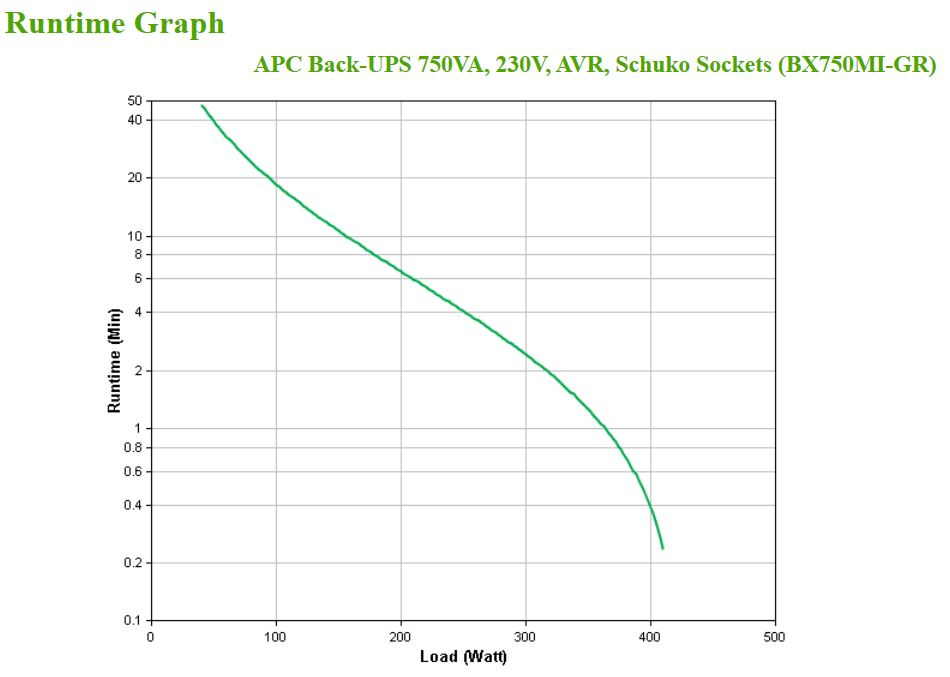 APC Back-UPS, 750VA, Tower – image 4