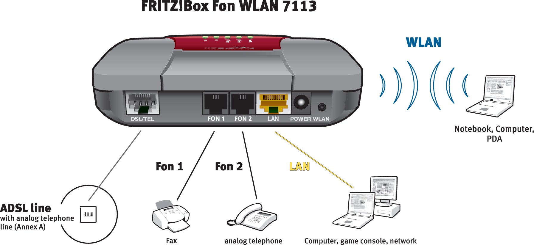 FRITZ! 7113 wireless router Red – image 5