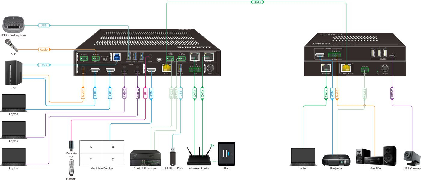 Vivolink VLSC242M video scaler – image 2