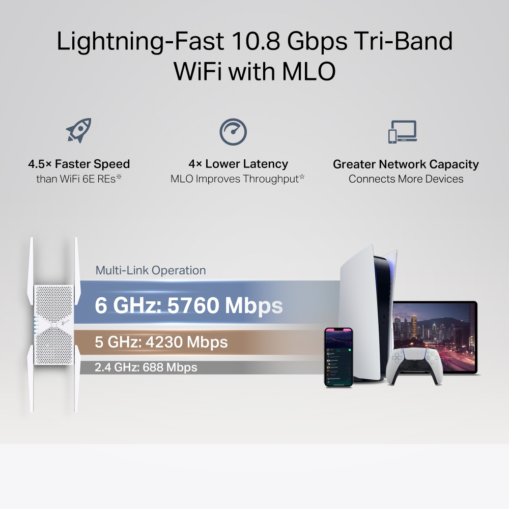 TP-Link BE11000 Network transmitter & receiver White 2500 Mbit/s – image 7