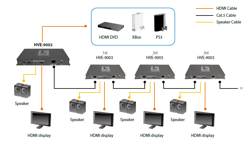 LevelOne HDSpider™ HDMI over Cat.5 Transmitter with Local HDMI Output – image 6