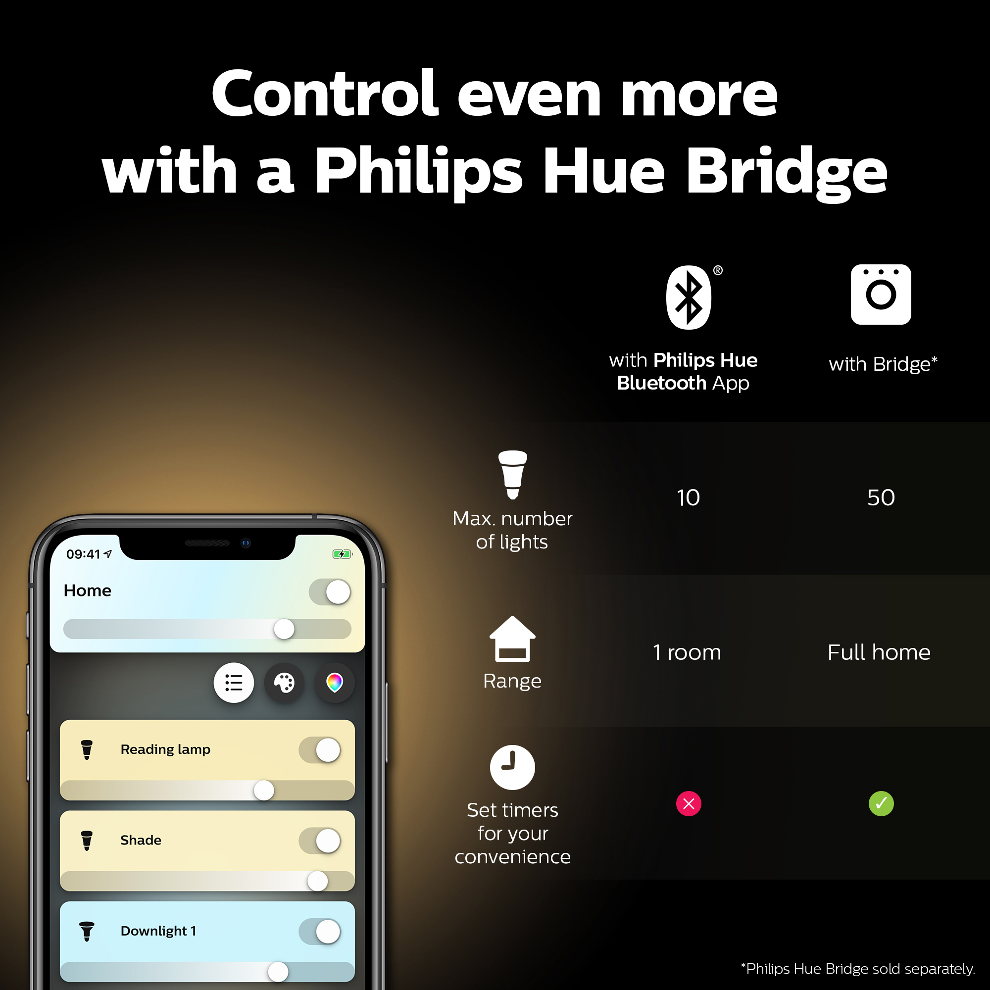 Philips by Signify Philips Hue White ambience 919313000401 smart lighting Smart bulb Bluetooth/Zigbee – image 7