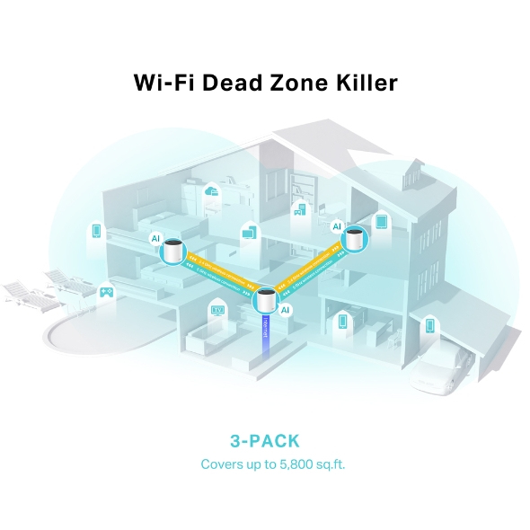 TP-Link Deco X25(3-pack) – image 3