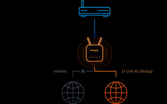 D-Link EAGLE PRO AI AX1500 – image 6