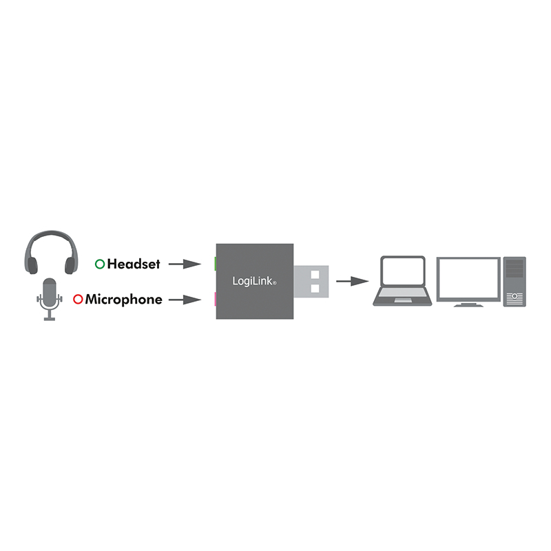 LogiLink UA0298 audio card USB – image 5