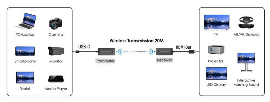 Vivolink VLUSBCEXT-WIRELESS AV extender Black – image 3