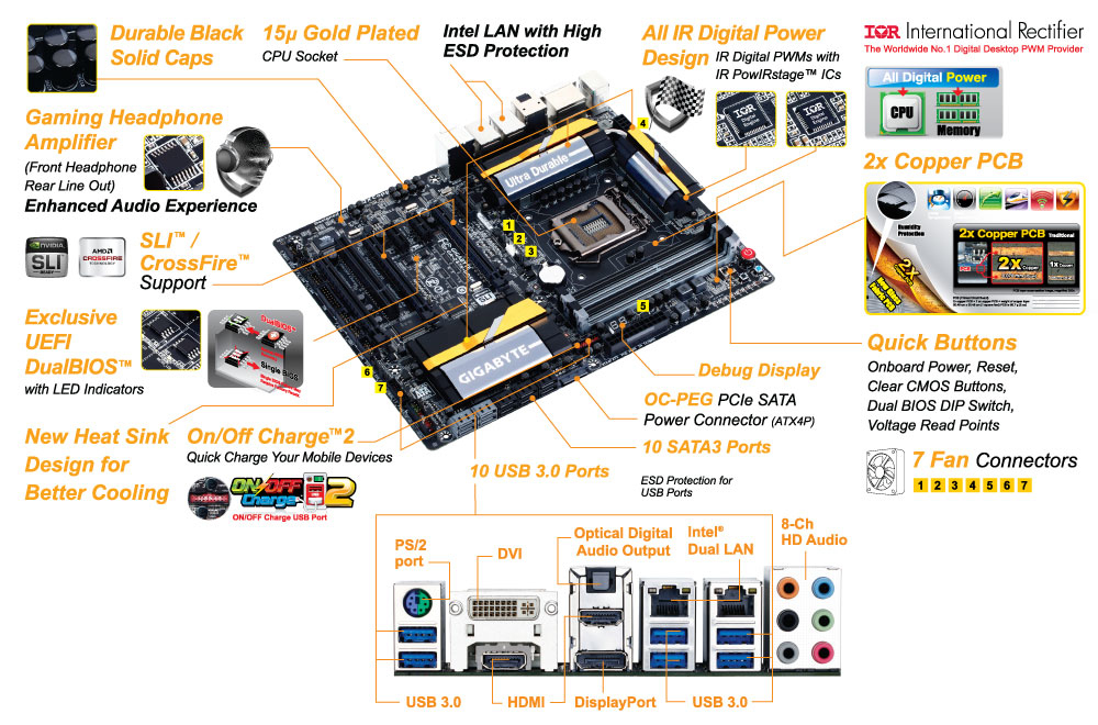 GIGABYTE GA-Z87X-UD5H motherboard Intel® Z87 LGA 1150 (Socket H3) ATX – image 5