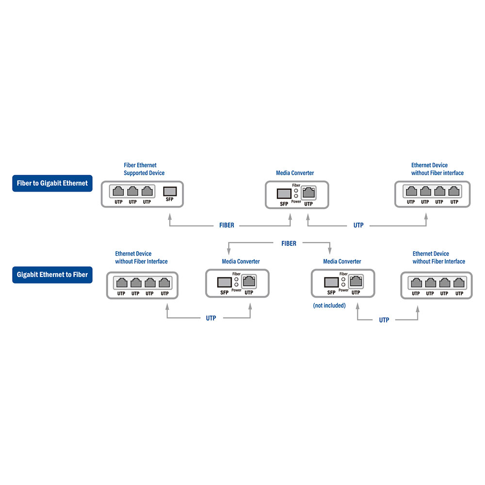 ACT AC4450 Gigabit SFP Media Converter – image 5