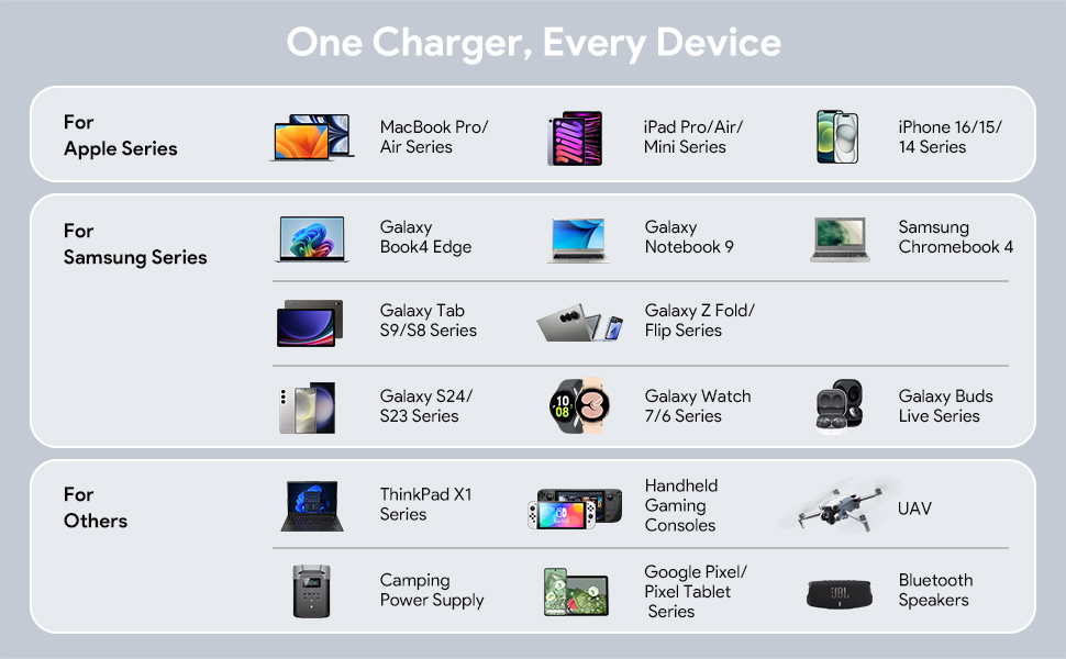 Origin Storage 100W USB C Car charger – image 4