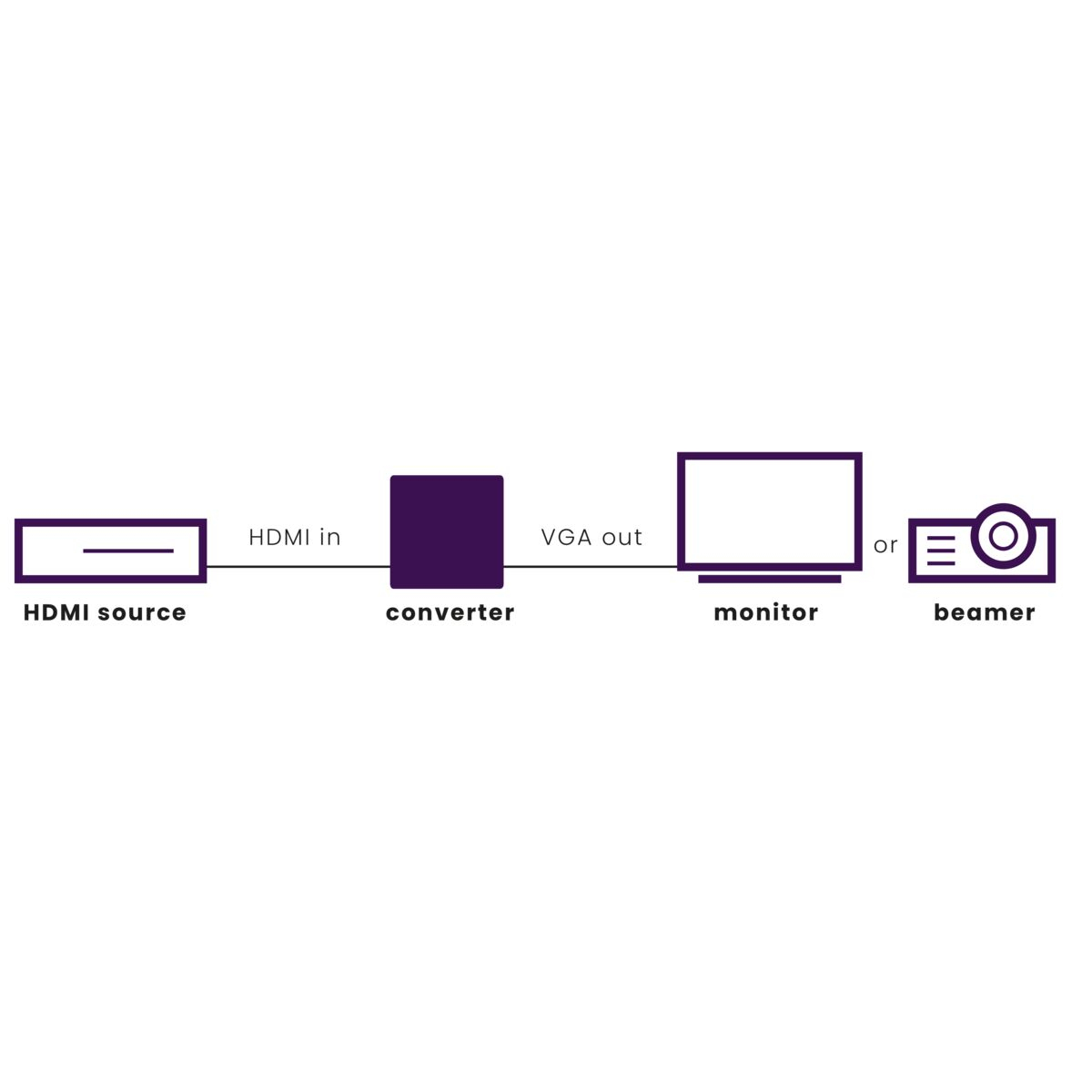 Marmitek Connect HV15 - HDMI to VGA adapter – image 2