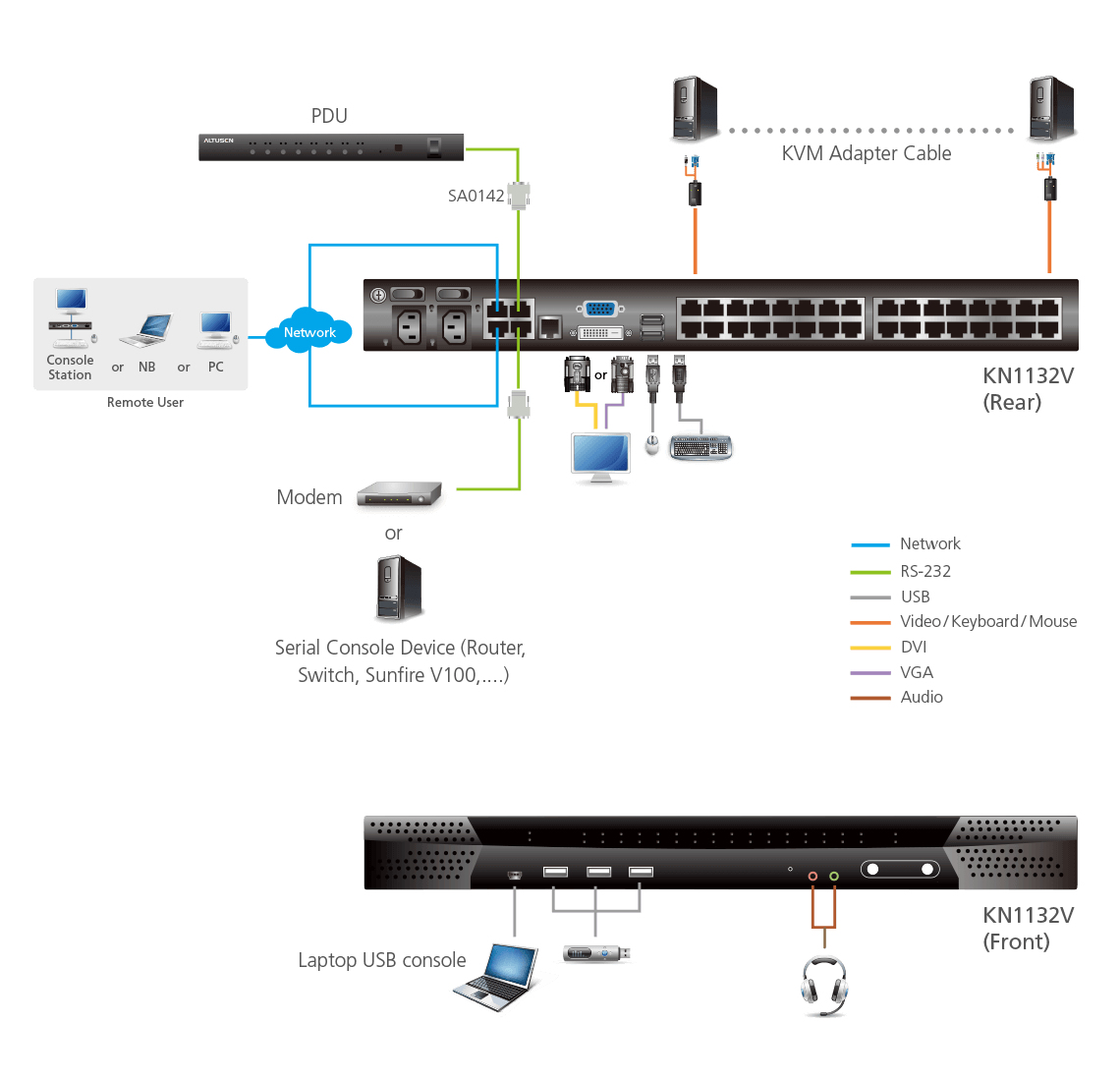ATEN KN1132V KVM switch Rack mounting Black, Grey – image 4