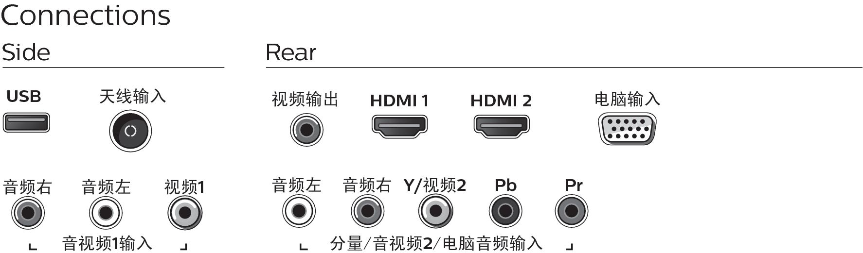 Philips 3700 series 40PFF3761/T3 TV – image 3