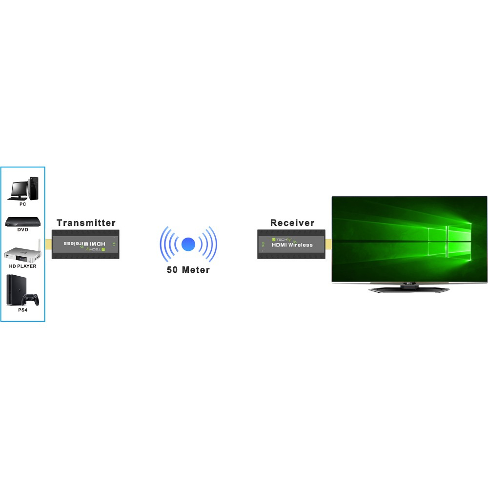 Techly IDATA HDMI-WL53 – image 3