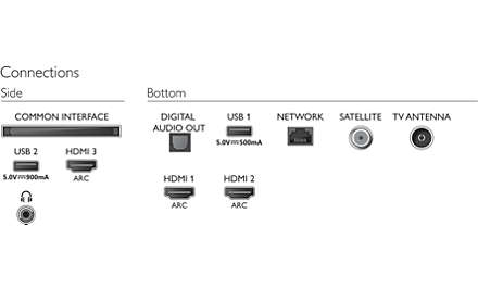 Philips 7500 series 43PUS7505/62 TV – image 5
