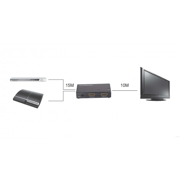 Techly IDATA HDMI-21 – image 6