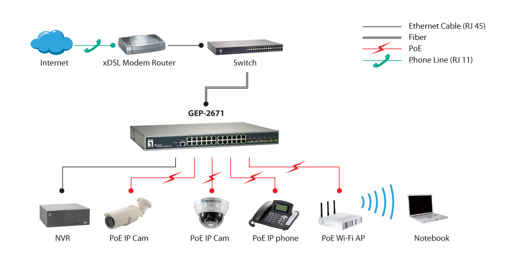 LevelOne 26-Port L2 Managed Gigabit Ethernet PoE Switch, 802.3at PoE+, 24 PoE Outputs, 4 Ports SFP/RJ45 Combo, 2 Ports SFP – image 3