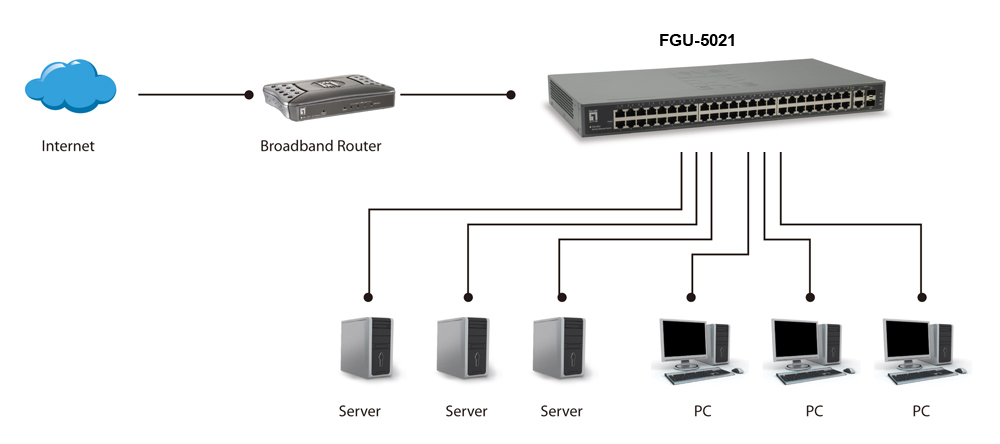 LevelOne 50-Port Fast Ethernet Switch, 2 x Gigabit SFP/RJ45 Combo – image 3