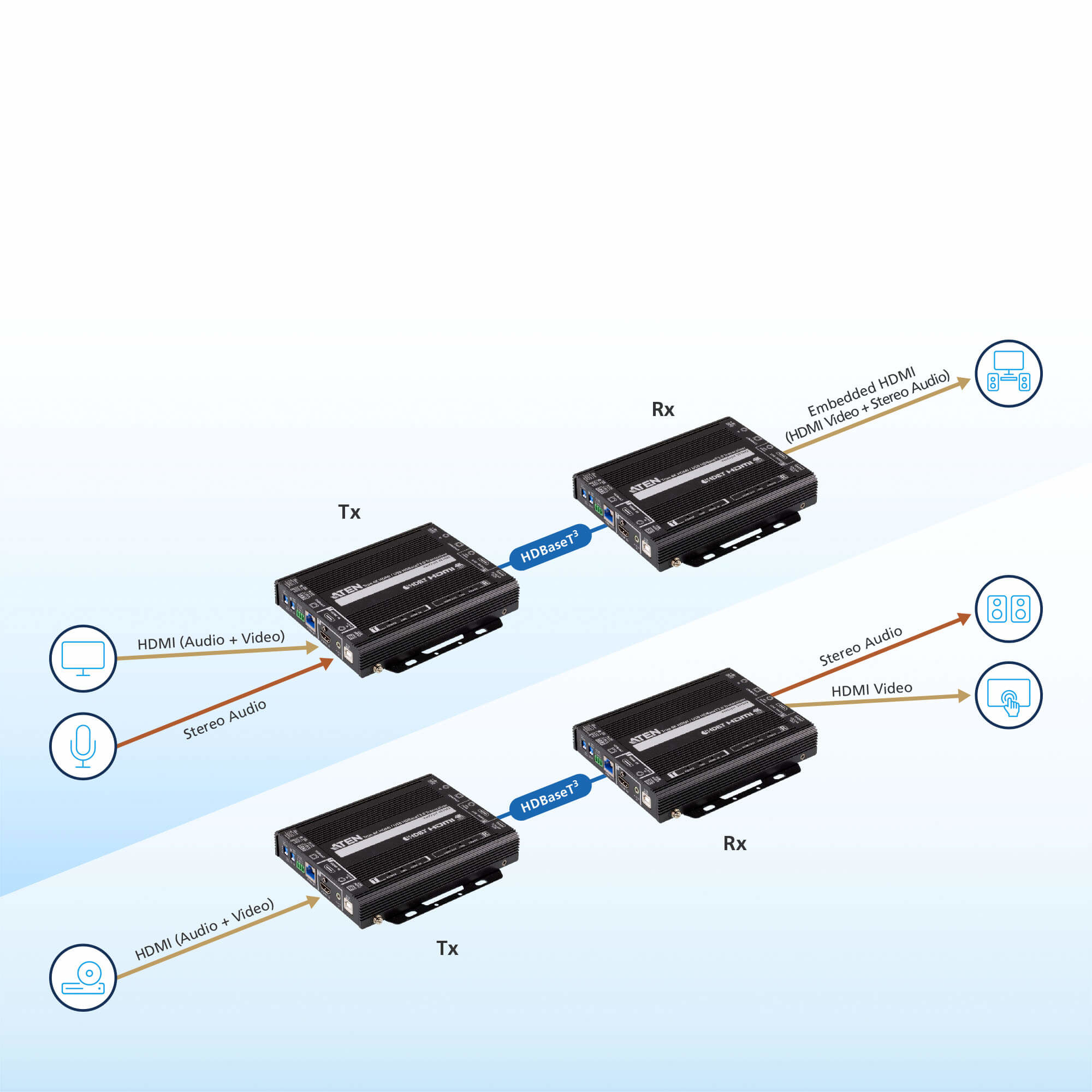 ATEN VE1843-AT-E AV extender AV repeater Black – image 6