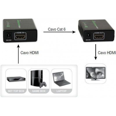 Techly 309739 AV extender AV transmitter & receiver Black – image 8
