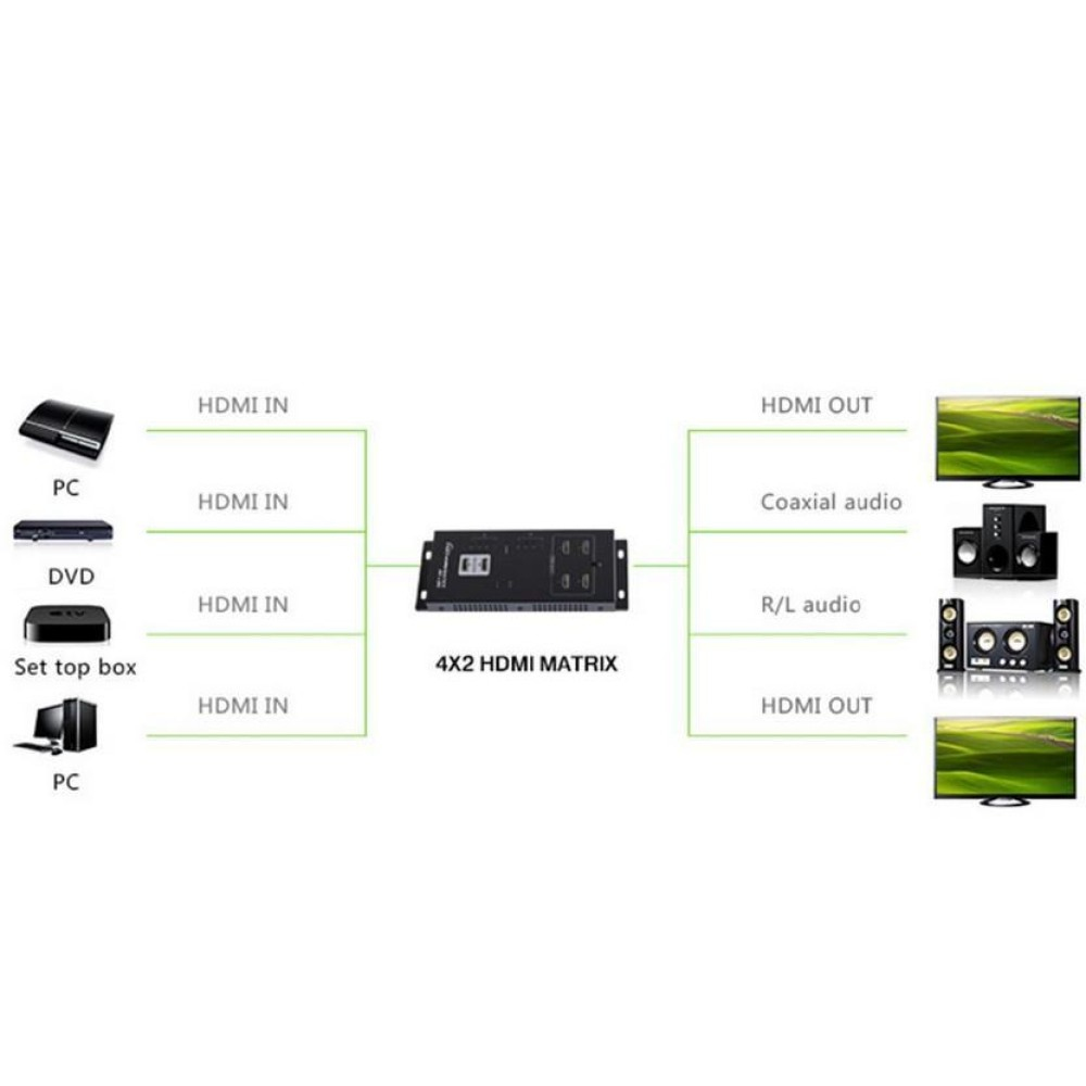 Techly IDATA HDMI-MX42 – image 2