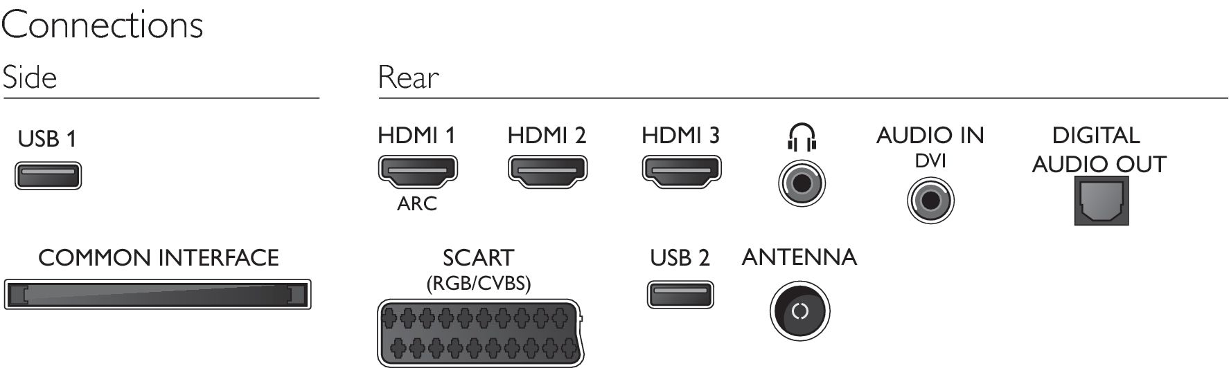 Philips 4000 series 40PFT4109/60 TV – image 3