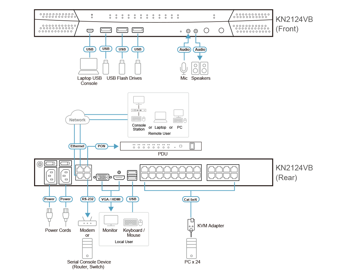 ATEN KN2124VB-AX-U KVM switch Rack mounting Metallic – image 4