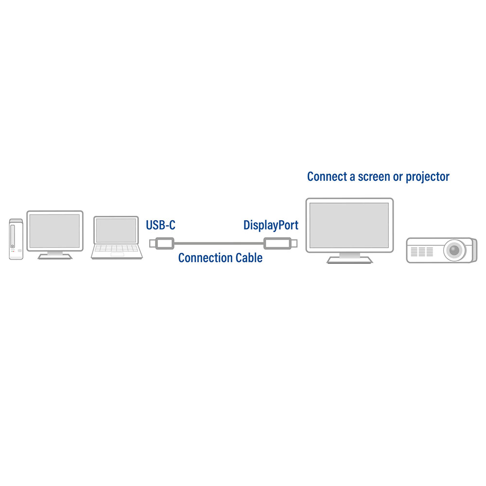ACT USB-C to DisplayPort cable 1.8 meters – image 2