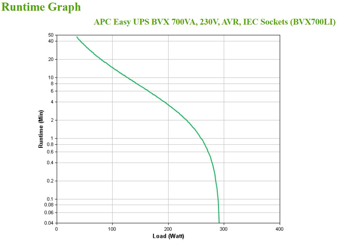 APC BVX700LI uninterruptible power supply (UPS) Line-Interactive 0.7 kVA – image 6