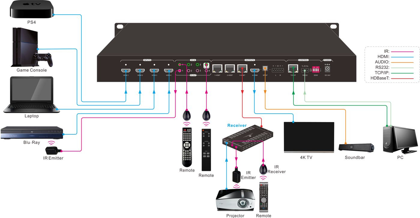 Vivolink VLHDMIMAT4X431 matrix switcher AV matrix switcher – image 2
