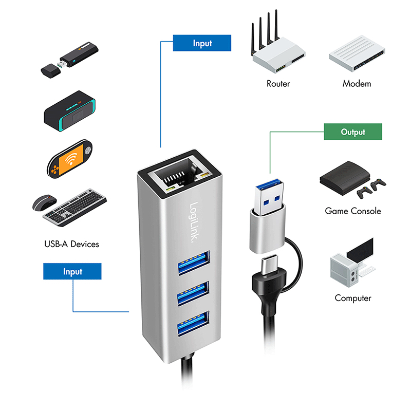 LogiLink USB 3.0 hub, 4x USB-A, 5 Gbit/s, 2-in-1 connection cable, silver – image 8