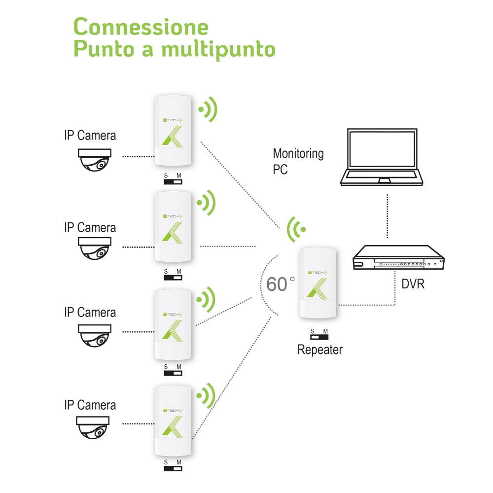 Techly CPE Point-to-Point 900Mbps at – image 6