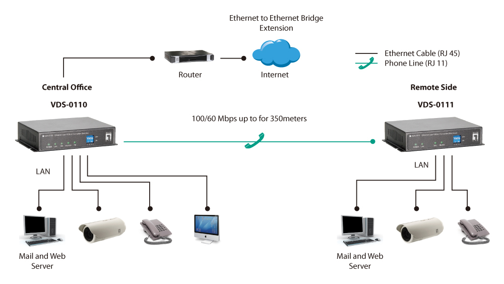 LevelOne Ethernet over VDSL2 Converter (Sender) – image 5