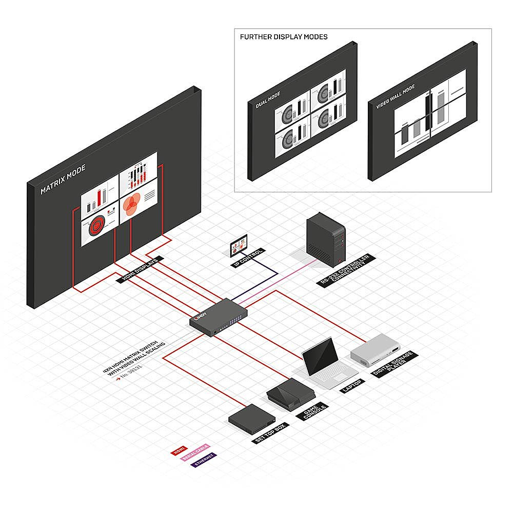 Lindy 4x4 HDMI Matrix Switch with Video Wall Scaling – image 4