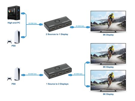 Manhattan HDMI Switch 2-Port, 8K@60Hz, Bi-Directional, Black, Displays output from x1 HDMI source to x2 HD displays (same output to both displays) or Connects x – image 5