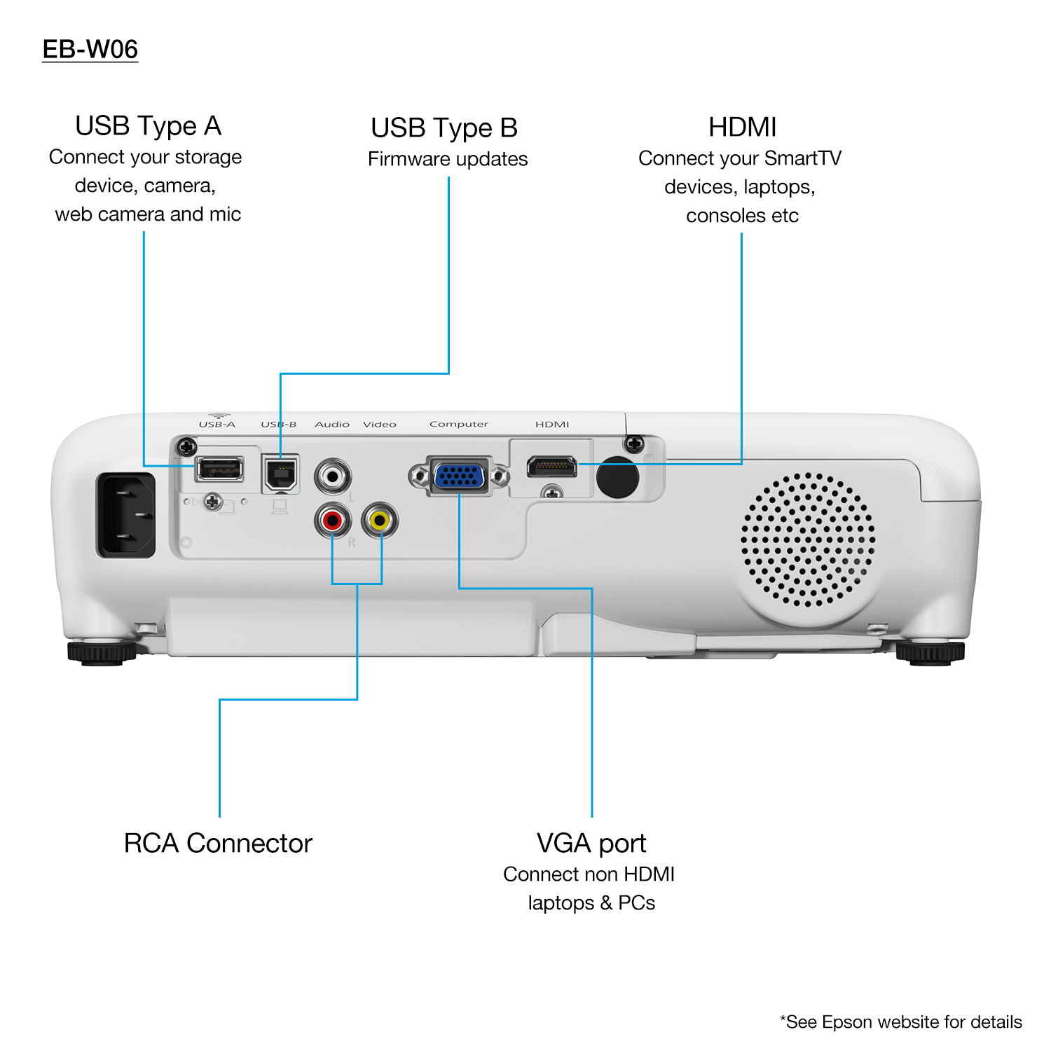 Epson EB-W06 – image 3