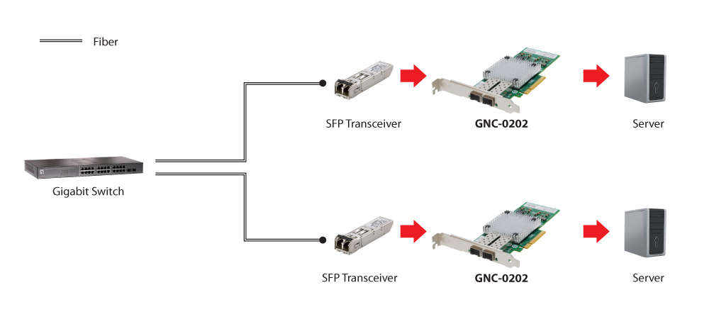 LevelOne 10 Gigabit Fiber PCIe Network Card, PCIe 8X, 2 x SFP – image 2