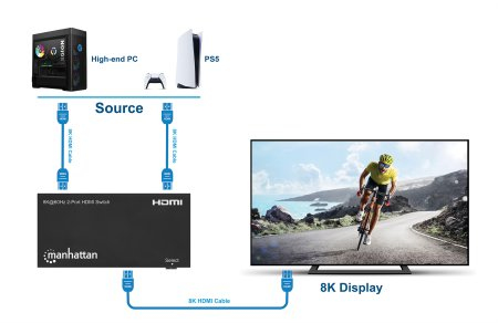Manhattan HDMI Switch 2-Port, 8K@60Hz, Connects x2 HDMI sources to x1 display, Automatic Switching, Includes Micro-USB to USB-A power cable, Black, Three Year W – image 8