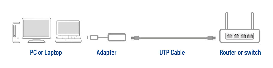 ACT USB-C to Gigabit ethernet adapter – image 3