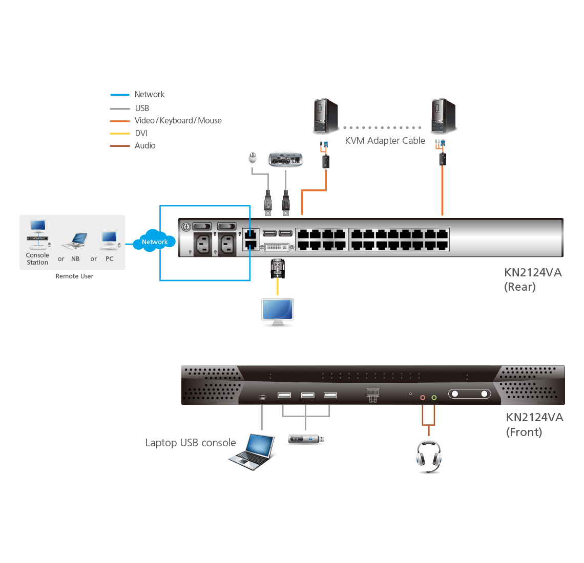 ATEN KN2124VA KVM switch Rack mounting Black, Grey – image 4