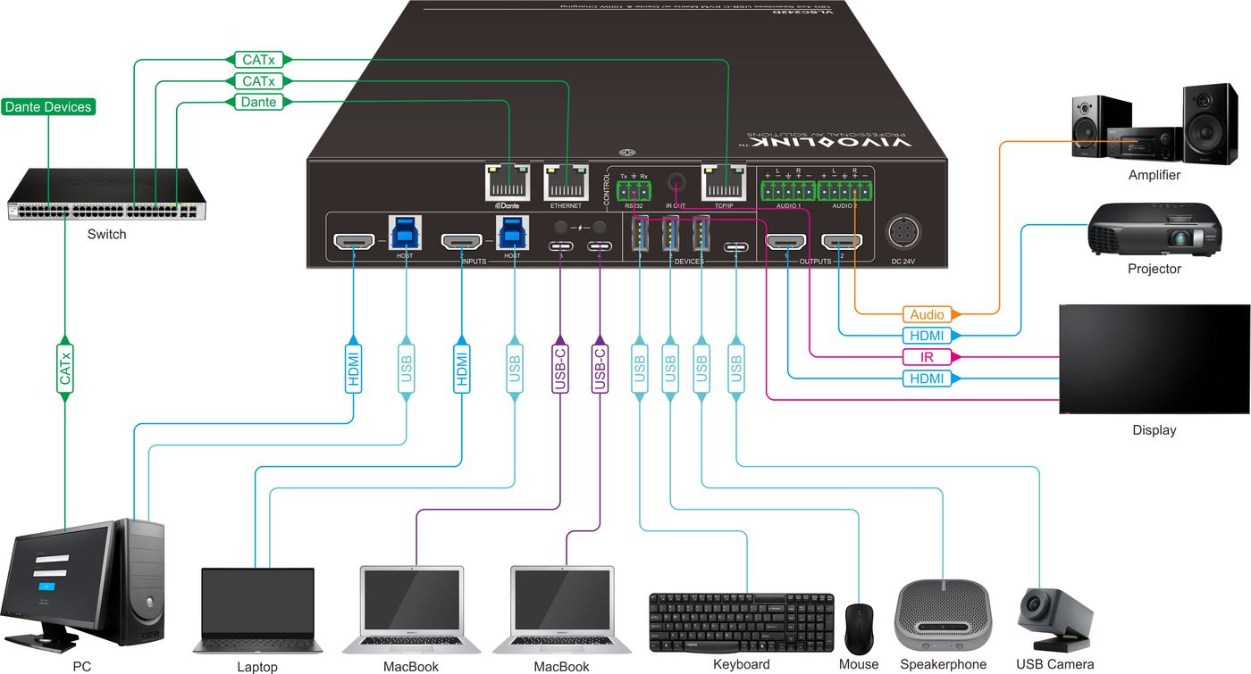 Vivolink VLSC242D video scaler – image 2
