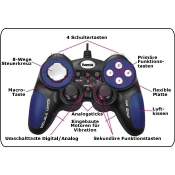 Hama PC Gamepad Double Action AirGrip – image 4