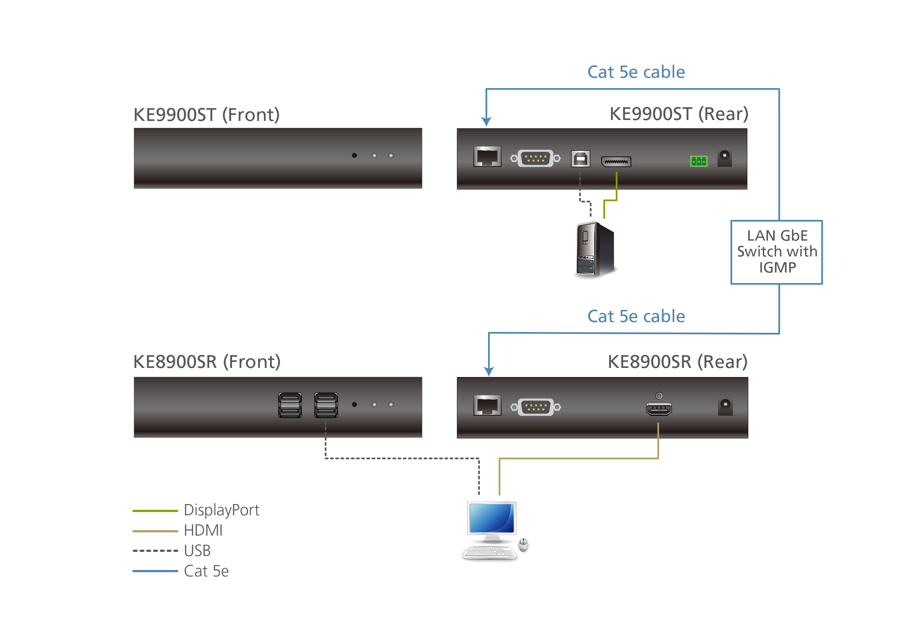 View 5