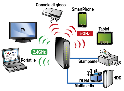 Digicom RAW750-A04 wireless router Gigabit Ethernet Dual-band (2.4 GHz – image 6