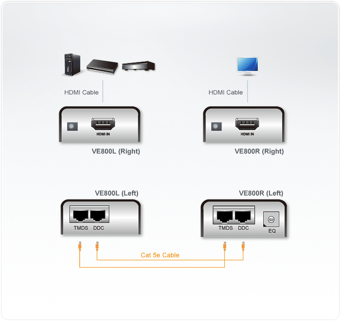 ATEN VE800R – image 2