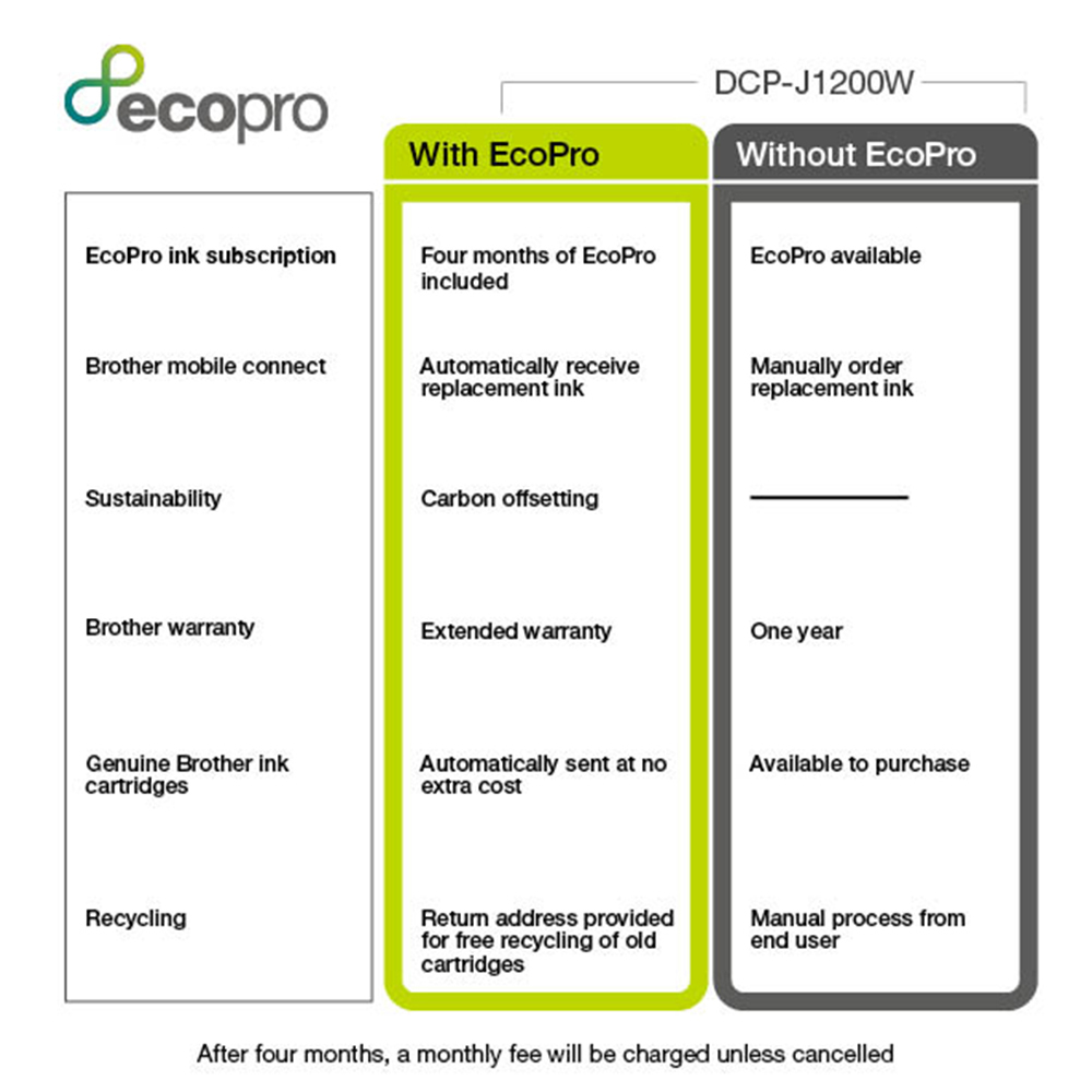 Brother DCP-J1200WE Inkjet A4 – image 3