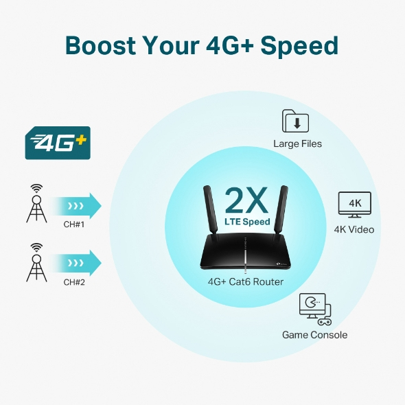 TP-Link Archer MR600 – image 4