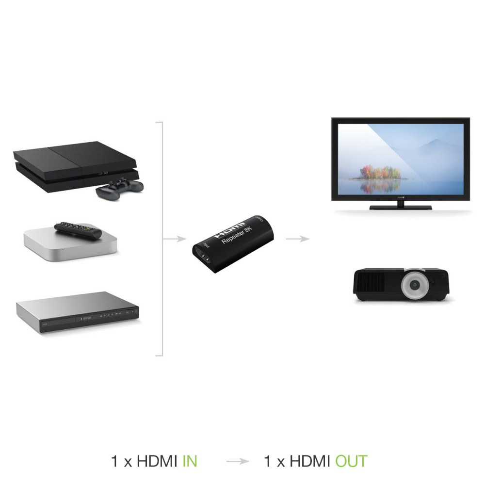 Techly IDATA HDMI2-RIP8KT – image 3