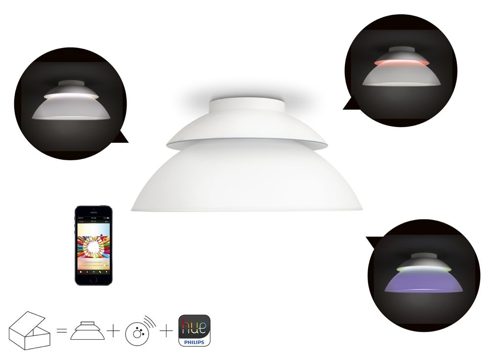 Philips by Signify Philips Hue White and colour ambience 712113148 smart lighting