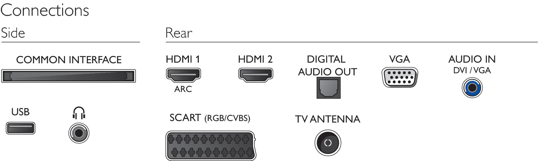 Philips 22PFT5403/12 TV – image 3