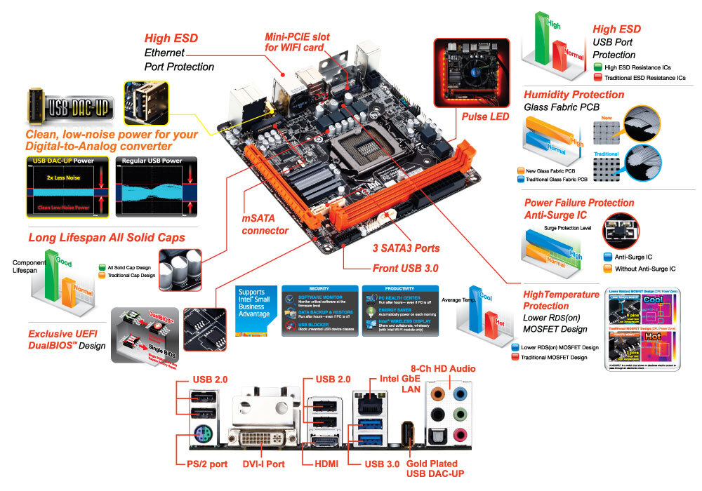 GIGABYTE GA-B85N Phoenix (rev. 1.1) – image 5